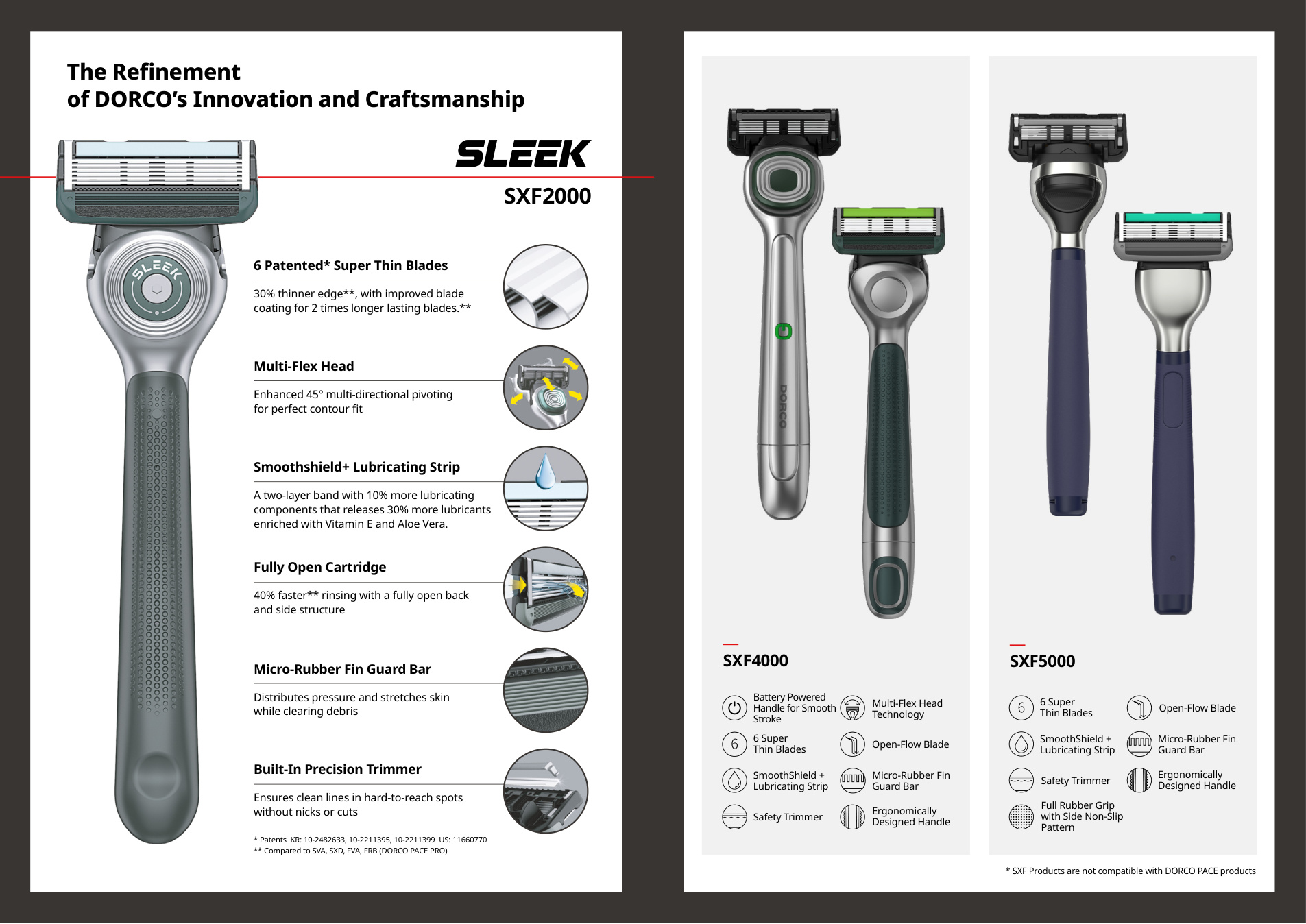 DORCO SLEEK detail