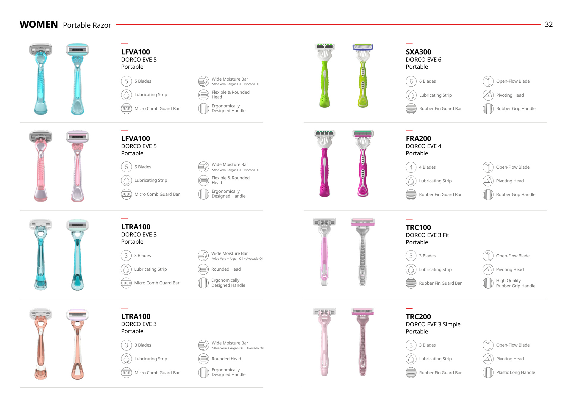DORCO women razors